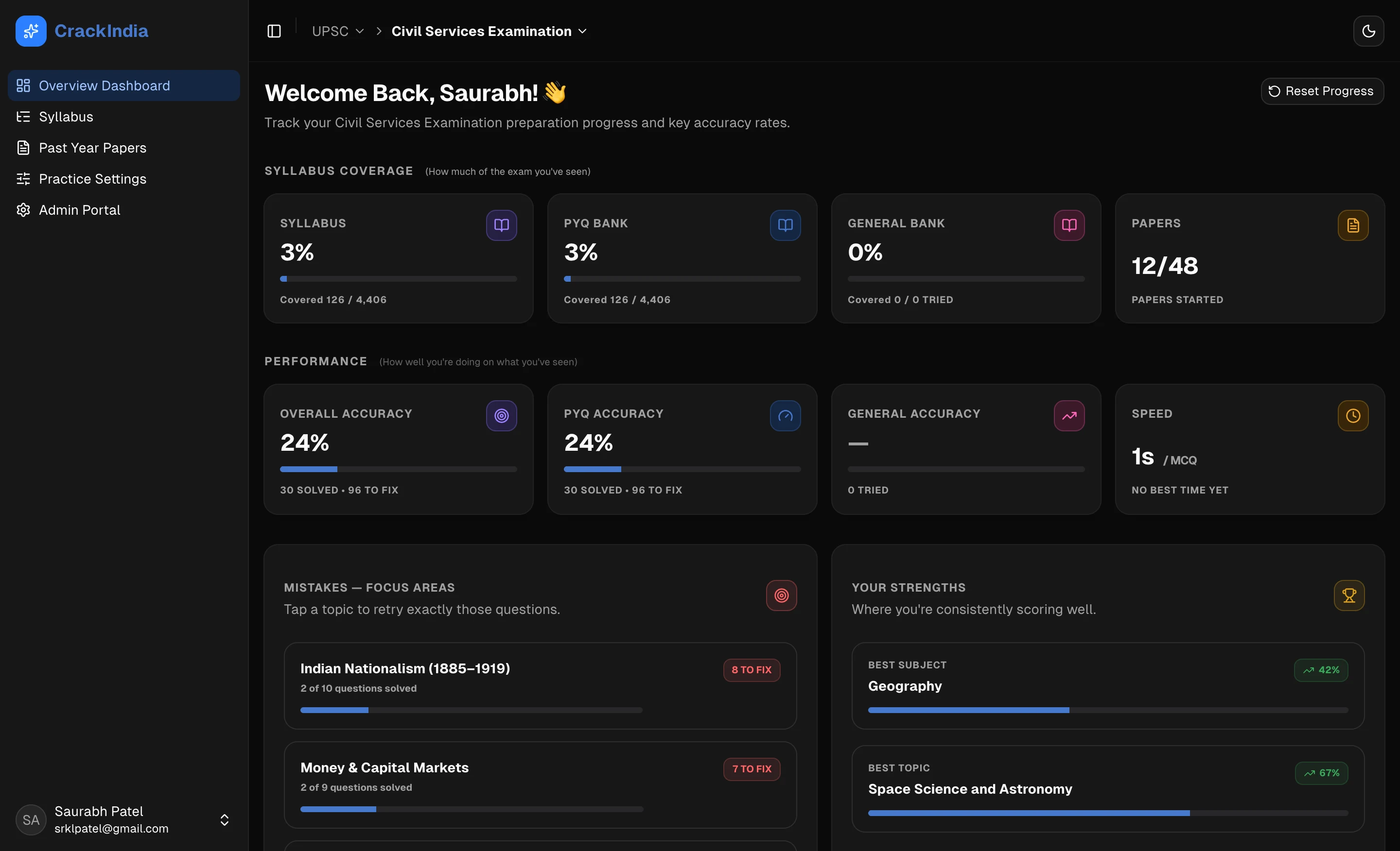 Product dashboard