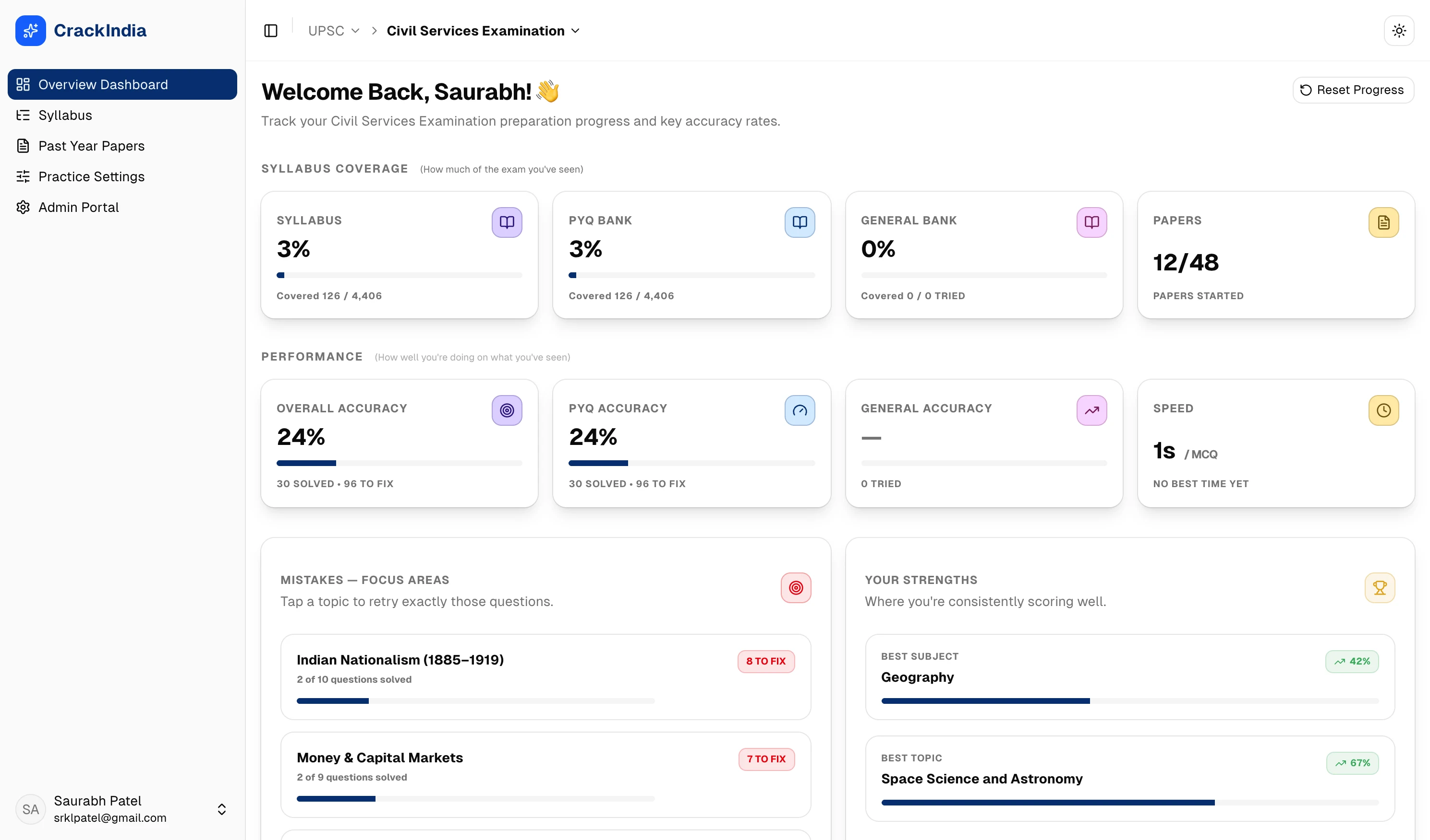 Product dashboard
