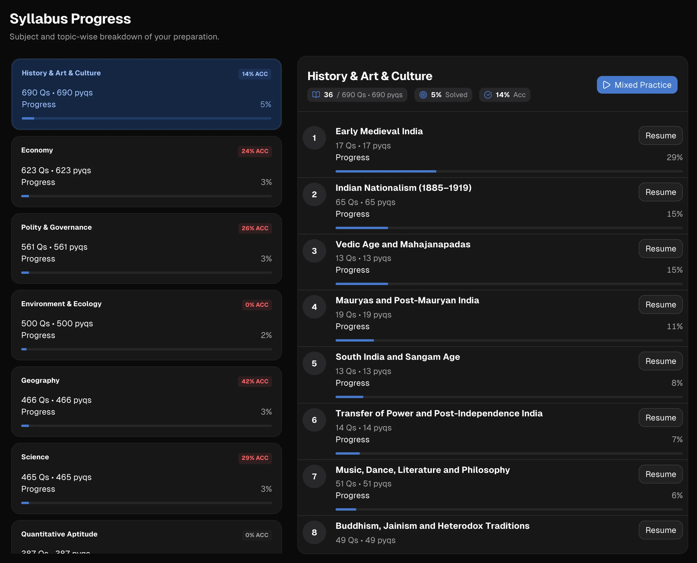 Syllabus progress interface preview